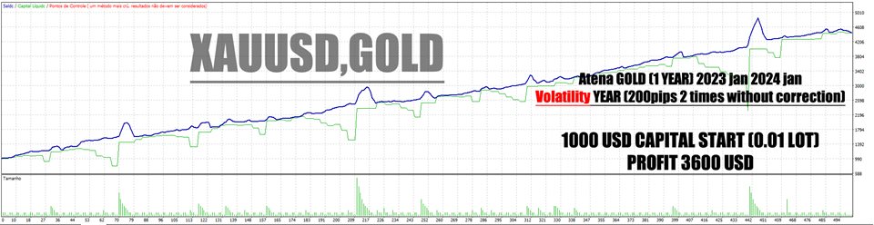 图片[1]-Mql5官网 Atena Gold EA 外汇EA-EA侦探社 - 全球领先的MQL5官网外汇EA机器人MT4自动化交易EA资源免费分享网站