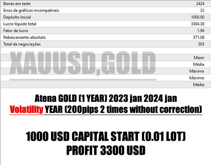 图片[2]-Mql5官网 Atena Gold EA 外汇EA-EA侦探社 - 全球领先的MQL5官网外汇EA机器人MT4自动化交易EA资源免费分享网站