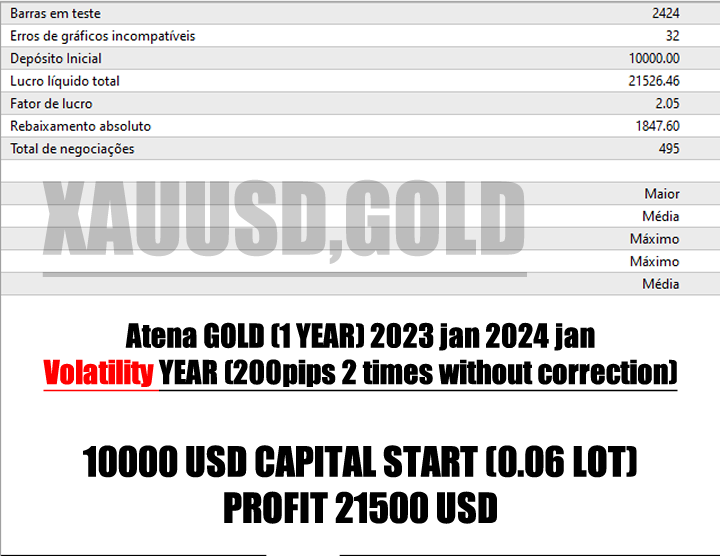 图片[4]-Mql5官网 Atena Gold EA 外汇EA-EA侦探社 - 全球领先的MQL5官网外汇EA机器人MT4自动化交易EA资源免费分享网站