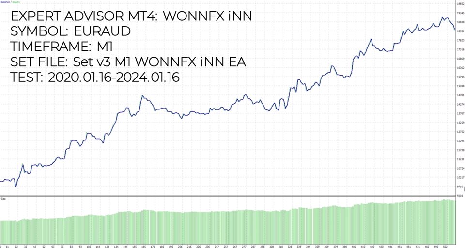 图片[4]-Mql5官网 WONNFX iNN EA 外汇EA-EA侦探社 - 全球领先的MQL5官网外汇EA机器人MT4自动化交易EA资源免费分享网站