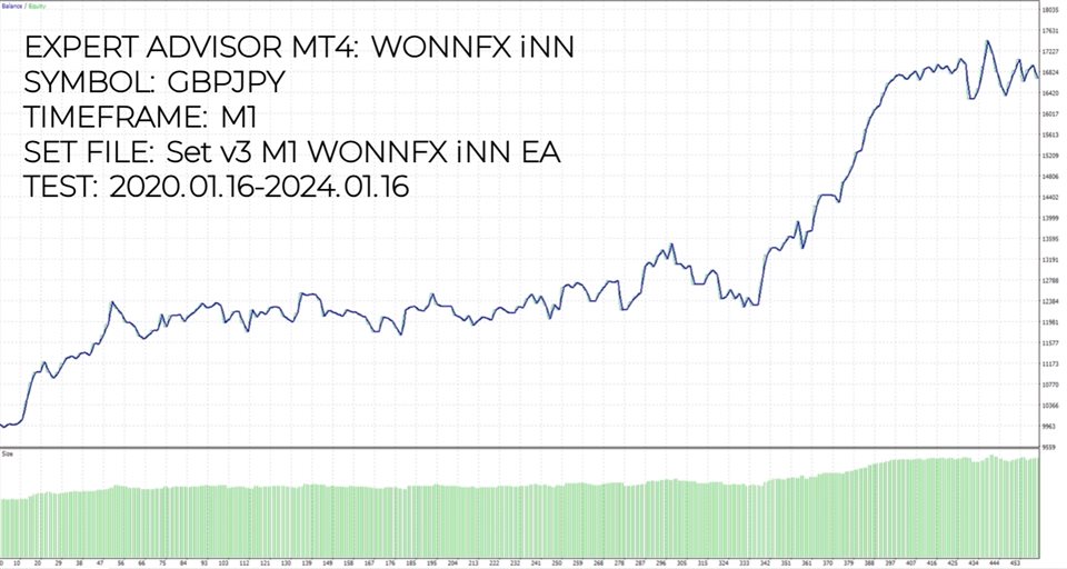 图片[5]-Mql5官网 WONNFX iNN EA 外汇EA-EA侦探社 - 全球领先的MQL5官网外汇EA机器人MT4自动化交易EA资源免费分享网站