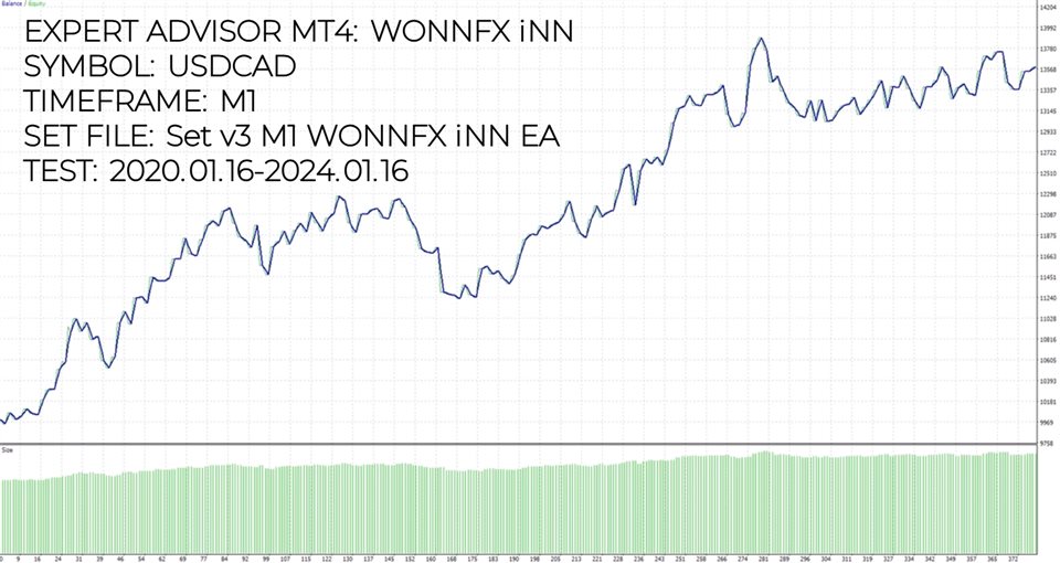 图片[6]-Mql5官网 WONNFX iNN EA 外汇EA-EA侦探社 - 全球领先的MQL5官网外汇EA机器人MT4自动化交易EA资源免费分享网站