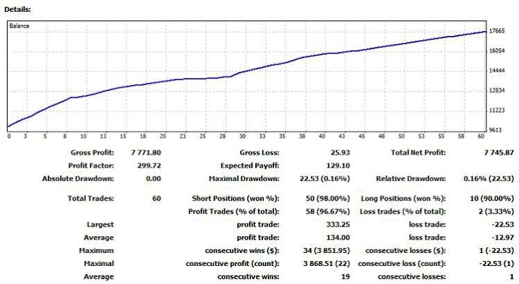 图片[1]-Mql5官网 The Adrenalin Rush Limited Addition 外汇EA-EA侦探社 - 全球领先的MQL5官网外汇EA机器人MT4自动化交易EA资源免费分享网站