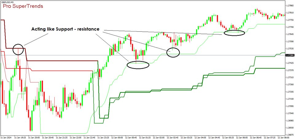 图片[1]-Mql5官网 Pro SuperTrends 外汇EA-EA侦探社 - 全球领先的MQL5官网外汇EA机器人MT4自动化交易EA资源免费分享网站