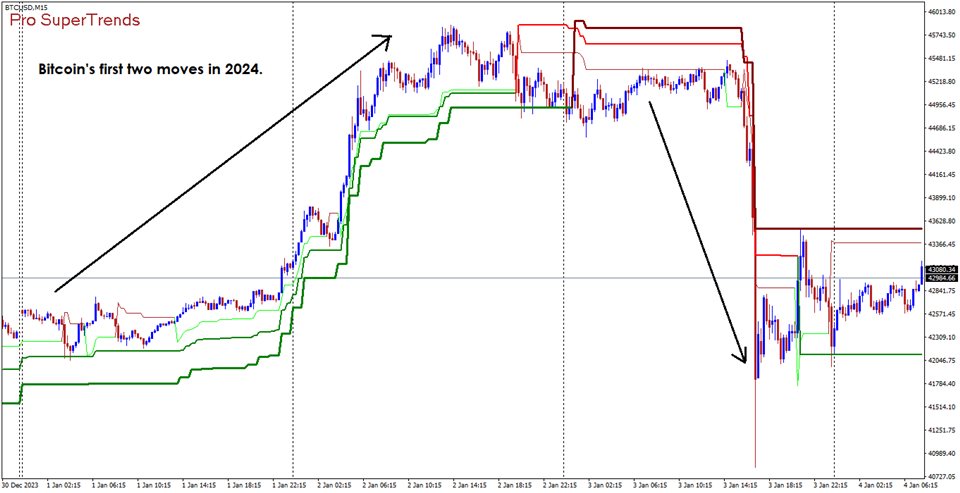 图片[4]-Mql5官网 Pro SuperTrends 外汇EA-EA侦探社 - 全球领先的MQL5官网外汇EA机器人MT4自动化交易EA资源免费分享网站