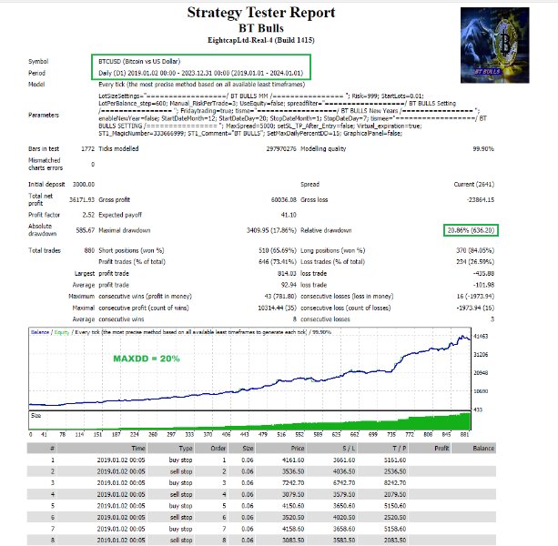图片[4]-Mql5官网 BT Bulls 外汇EA-EA侦探社 - 全球领先的MQL5官网外汇EA机器人MT4自动化交易EA资源免费分享网站