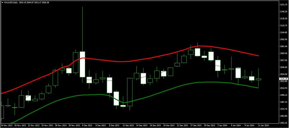 图片[1]-Mql5官网 Fnix TMA Triangular moving average bands 外汇EA-EA侦探社 - 全球领先的MQL5官网外汇EA机器人MT4自动化交易EA资源免费分享网站