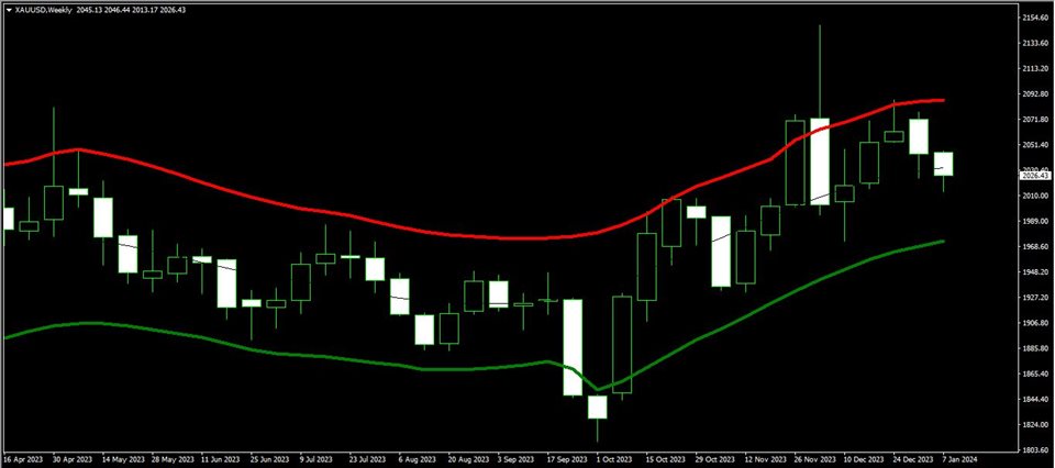 图片[2]-Mql5官网 Fnix TMA Triangular moving average bands 外汇EA-EA侦探社 - 全球领先的MQL5官网外汇EA机器人MT4自动化交易EA资源免费分享网站