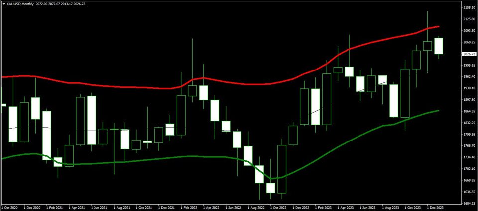 图片[3]-Mql5官网 Fnix TMA Triangular moving average bands 外汇EA-EA侦探社 - 全球领先的MQL5官网外汇EA机器人MT4自动化交易EA资源免费分享网站