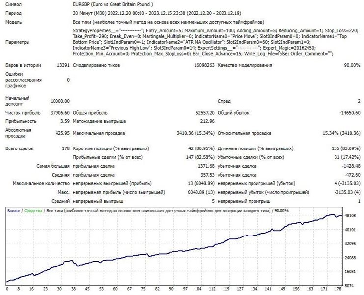 图片[1]-Mql5官网 Ravenna 外汇EA-EA侦探社 - 全球领先的MQL5官网外汇EA机器人MT4自动化交易EA资源免费分享网站