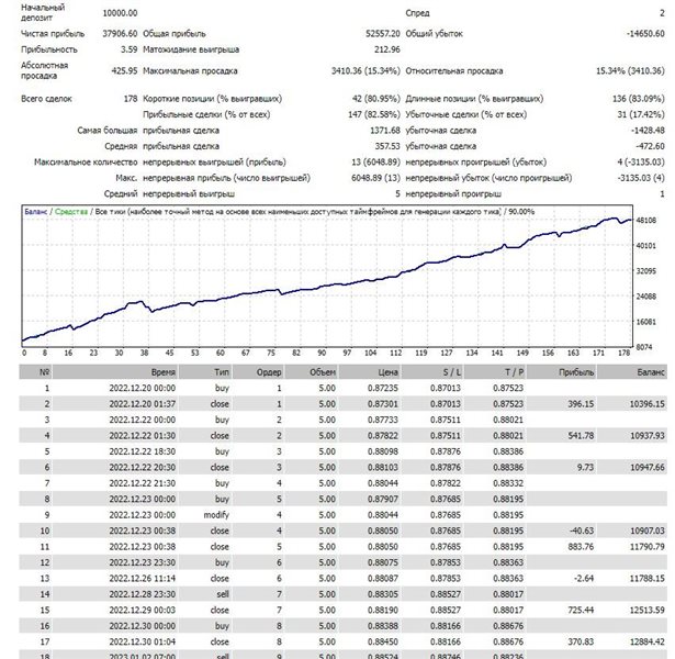 图片[2]-Mql5官网 Ravenna 外汇EA-EA侦探社 - 全球领先的MQL5官网外汇EA机器人MT4自动化交易EA资源免费分享网站