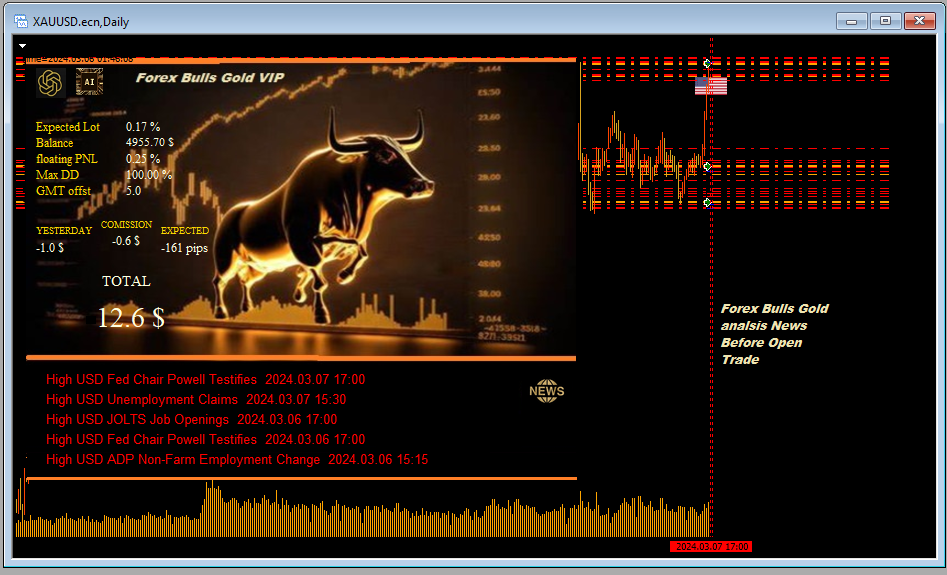 图片[1]-Mql5官网 Forex Bulls Gold VIP 外汇EA-EA侦探社 - 全球领先的MQL5官网外汇EA机器人MT4自动化交易EA资源免费分享网站