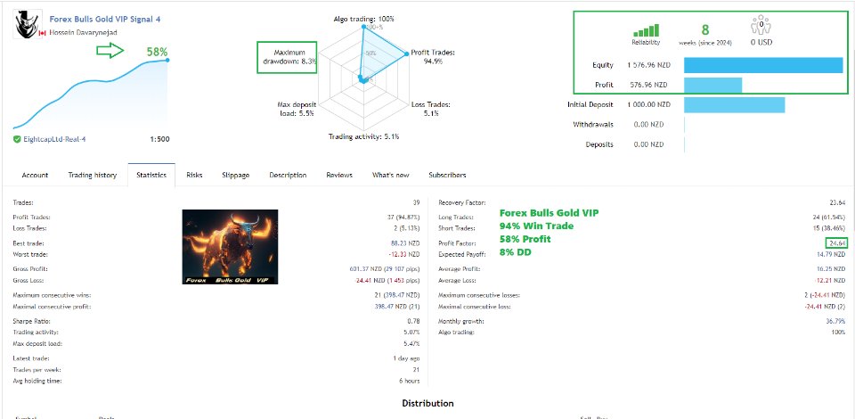 图片[2]-Mql5官网 Forex Bulls Gold VIP 外汇EA-EA侦探社 - 全球领先的MQL5官网外汇EA机器人MT4自动化交易EA资源免费分享网站