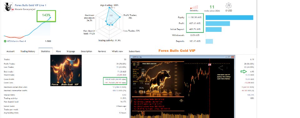图片[3]-Mql5官网 Forex Bulls Gold VIP 外汇EA-EA侦探社 - 全球领先的MQL5官网外汇EA机器人MT4自动化交易EA资源免费分享网站
