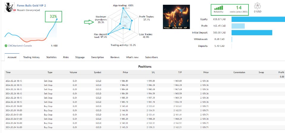 图片[5]-Mql5官网 Forex Bulls Gold VIP 外汇EA-EA侦探社 - 全球领先的MQL5官网外汇EA机器人MT4自动化交易EA资源免费分享网站