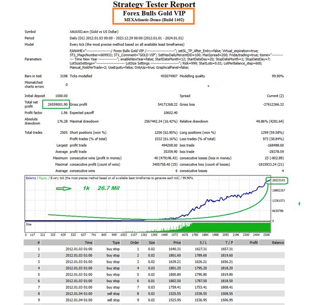 图片[8]-Mql5官网 Forex Bulls Gold VIP 外汇EA-EA侦探社 - 全球领先的MQL5官网外汇EA机器人MT4自动化交易EA资源免费分享网站