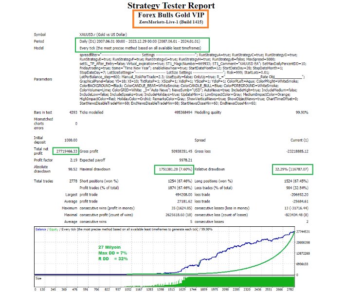 图片[9]-Mql5官网 Forex Bulls Gold VIP 外汇EA-EA侦探社 - 全球领先的MQL5官网外汇EA机器人MT4自动化交易EA资源免费分享网站