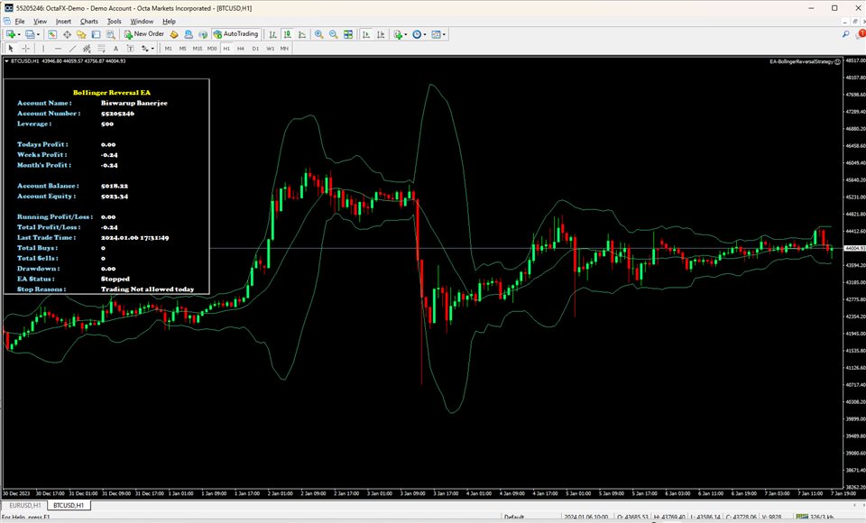 图片[1]-Mql5官网 Bollinger Band Reversal Ea Mt4 外汇EA-EA侦探社 - 全球领先的MQL5官网外汇EA机器人MT4自动化交易EA资源免费分享网站