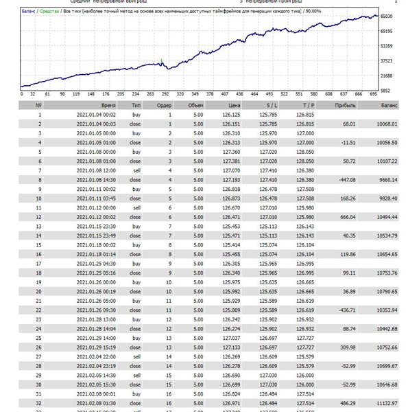 图片[3]-Mql5官网 Lich 外汇EA-EA侦探社 - 全球领先的MQL5官网外汇EA机器人MT4自动化交易EA资源免费分享网站