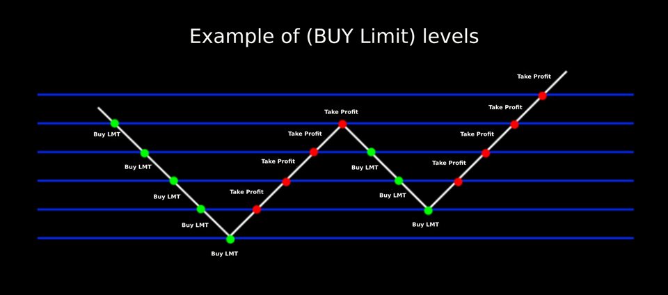 图片[3]-Mql5官网 Levels Manager MT4 外汇EA-EA侦探社 - 全球领先的MQL5官网外汇EA机器人MT4自动化交易EA资源免费分享网站