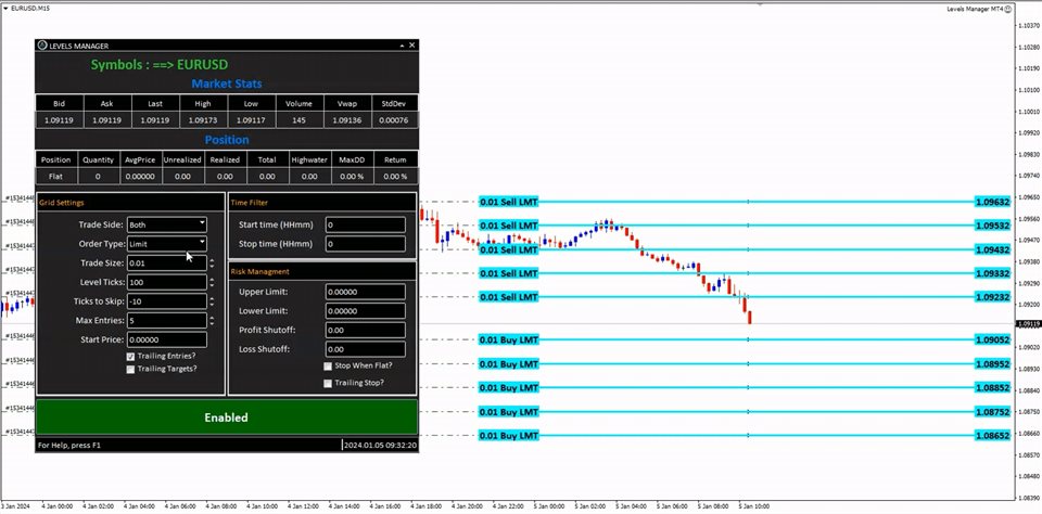 图片[4]-Mql5官网 Levels Manager MT4 外汇EA-EA侦探社 - 全球领先的MQL5官网外汇EA机器人MT4自动化交易EA资源免费分享网站