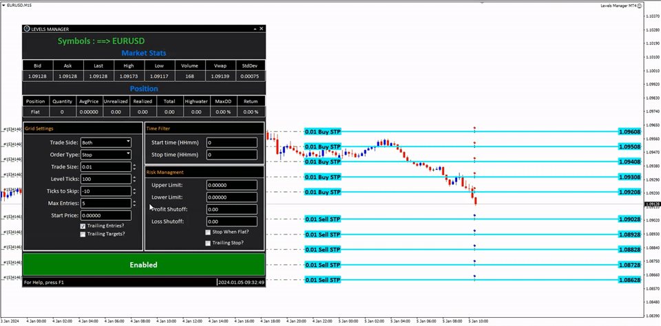 图片[5]-Mql5官网 Levels Manager MT4 外汇EA-EA侦探社 - 全球领先的MQL5官网外汇EA机器人MT4自动化交易EA资源免费分享网站