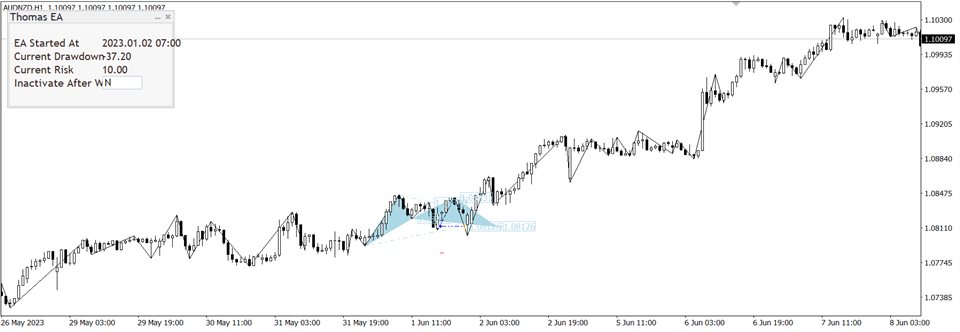 图片[2]-Mql5官网 Flexible Harmonic EA 外汇EA-EA侦探社 - 全球领先的MQL5官网外汇EA机器人MT4自动化交易EA资源免费分享网站