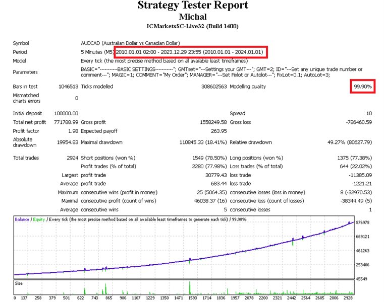 图片[5]-Mql5官网 Smart Trader AI 外汇EA-EA侦探社 - 全球领先的MQL5官网外汇EA机器人MT4自动化交易EA资源免费分享网站