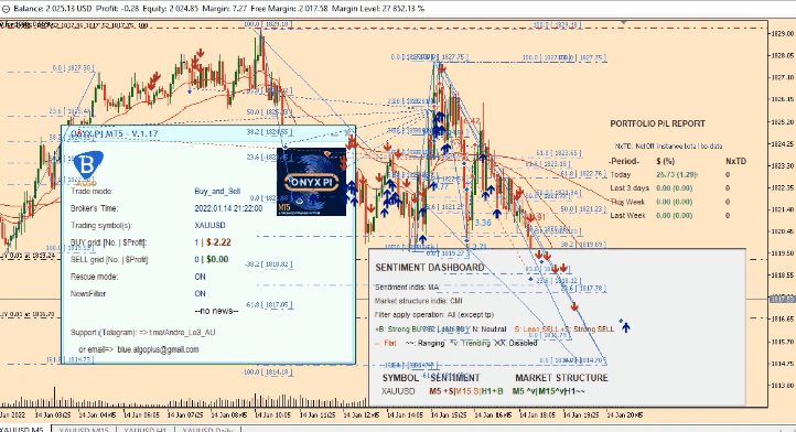 图片[1]-Mql5官网 Blue Onyx Pi MT4 外汇EA-EA侦探社 - 全球领先的MQL5官网外汇EA机器人MT4自动化交易EA资源免费分享网站