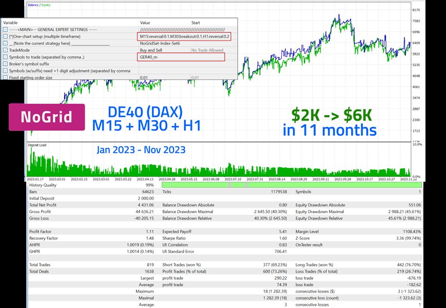 图片[2]-Mql5官网 Blue Onyx Pi MT4 外汇EA-EA侦探社 - 全球领先的MQL5官网外汇EA机器人MT4自动化交易EA资源免费分享网站
