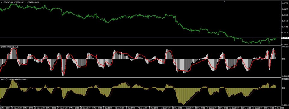 图片[1]-Mql5官网 LLAMA Macd 外汇EA-EA侦探社 - 全球领先的MQL5官网外汇EA机器人MT4自动化交易EA资源免费分享网站