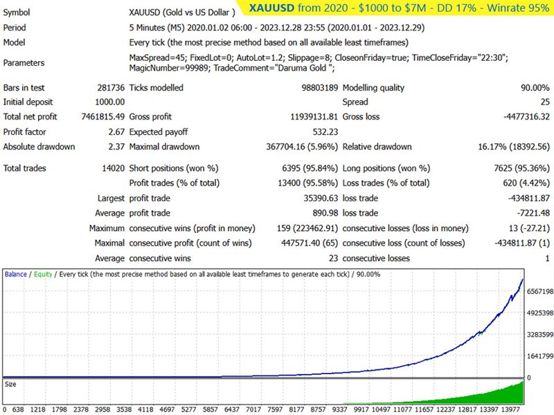 图片[1]-Mql5官网 Daruma Gold 外汇EA-EA侦探社 - 全球领先的MQL5官网外汇EA机器人MT4自动化交易EA资源免费分享网站