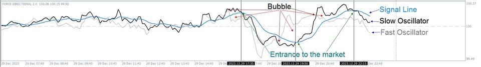 图片[1]-Mql5官网 Force Directional 外汇EA-EA侦探社 - 全球领先的MQL5官网外汇EA机器人MT4自动化交易EA资源免费分享网站