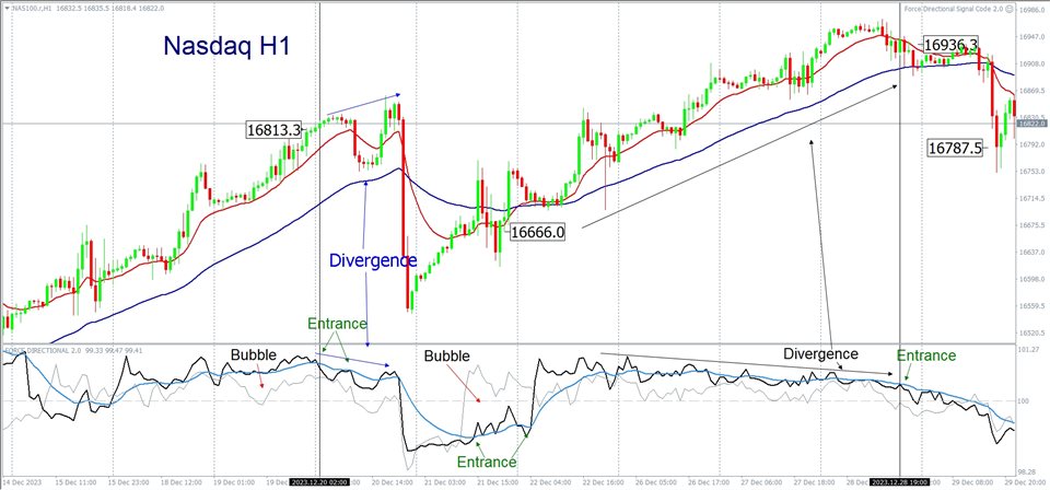 图片[3]-Mql5官网 Force Directional 外汇EA-EA侦探社 - 全球领先的MQL5官网外汇EA机器人MT4自动化交易EA资源免费分享网站