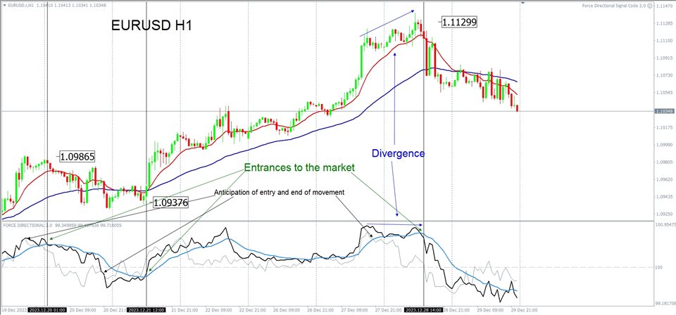 图片[5]-Mql5官网 Force Directional 外汇EA-EA侦探社 - 全球领先的MQL5官网外汇EA机器人MT4自动化交易EA资源免费分享网站