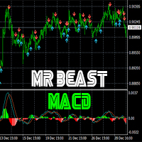 Mql5官网 Mr Beast MACD 外汇EA-EA侦探社 - 全球领先的MQL5官网外汇EA机器人MT4自动化交易EA资源免费分享网站