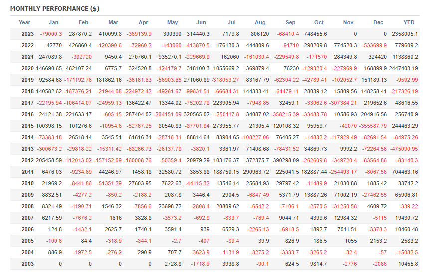 图片[2]-Mql5官网 Goldilocks EA 外汇EA-EA侦探社 - 全球领先的MQL5官网外汇EA机器人MT4自动化交易EA资源免费分享网站