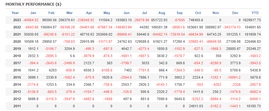 图片[5]-Mql5官网 Goldilocks EA 外汇EA-EA侦探社 - 全球领先的MQL5官网外汇EA机器人MT4自动化交易EA资源免费分享网站