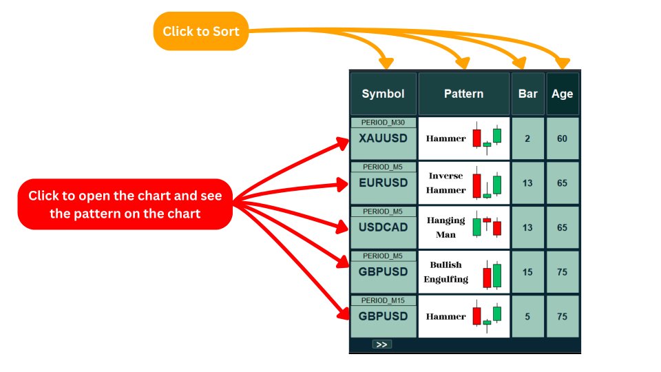 图片[1]-Mql5官网 Basic Candlestick Patterns Dashboard 外汇EA-EA侦探社 - 全球领先的MQL5官网外汇EA机器人MT4自动化交易EA资源免费分享网站