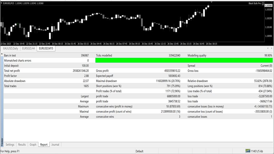 图片[3]-Mql5官网 Black Bulls Pro 外汇EA-EA侦探社 - 全球领先的MQL5官网外汇EA机器人MT4自动化交易EA资源免费分享网站