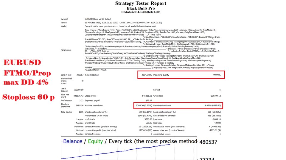图片[5]-Mql5官网 Black Bulls Pro 外汇EA-EA侦探社 - 全球领先的MQL5官网外汇EA机器人MT4自动化交易EA资源免费分享网站