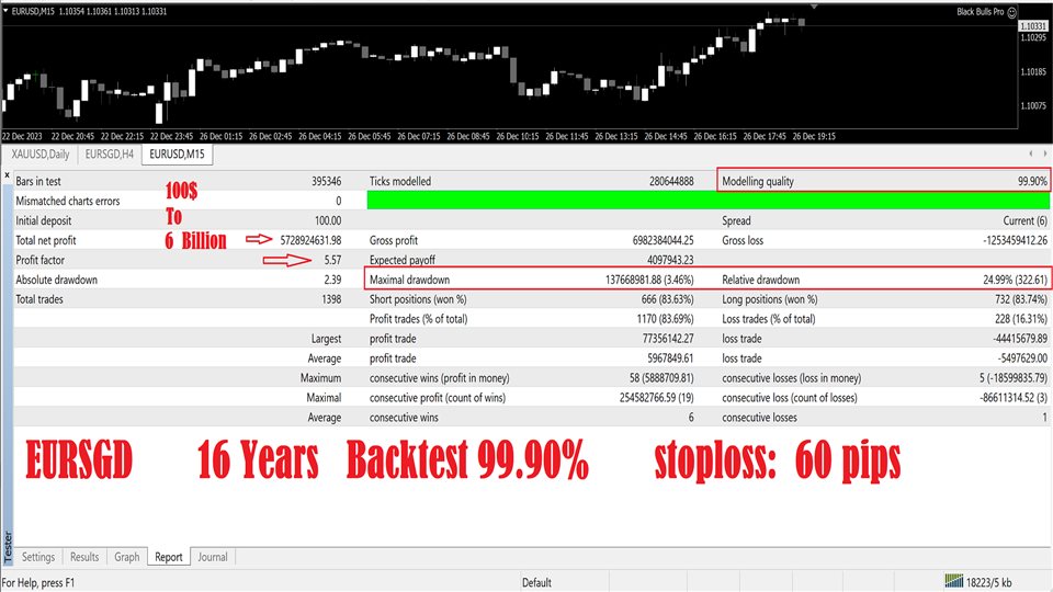 图片[6]-Mql5官网 Black Bulls Pro 外汇EA-EA侦探社 - 全球领先的MQL5官网外汇EA机器人MT4自动化交易EA资源免费分享网站