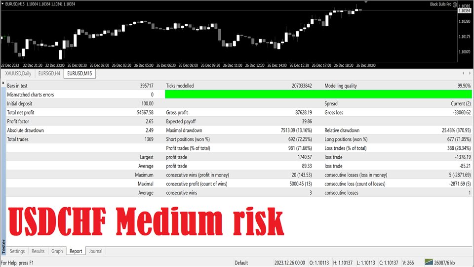 图片[9]-Mql5官网 Black Bulls Pro 外汇EA-EA侦探社 - 全球领先的MQL5官网外汇EA机器人MT4自动化交易EA资源免费分享网站
