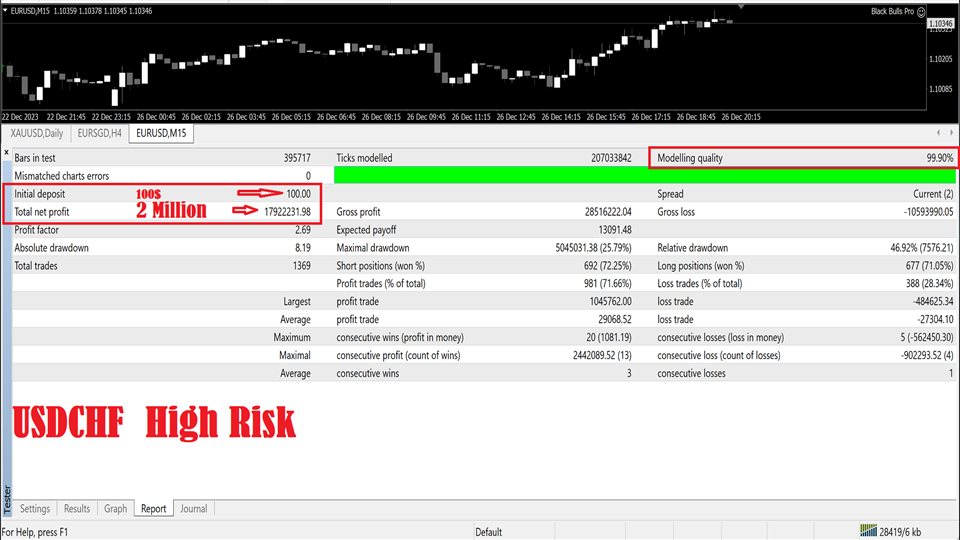 图片[10]-Mql5官网 Black Bulls Pro 外汇EA-EA侦探社 - 全球领先的MQL5官网外汇EA机器人MT4自动化交易EA资源免费分享网站