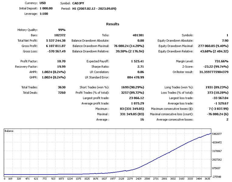图片[2]-Mql5官网 Gipo Trex 外汇EA-EA侦探社 - 全球领先的MQL5官网外汇EA机器人MT4自动化交易EA资源免费分享网站