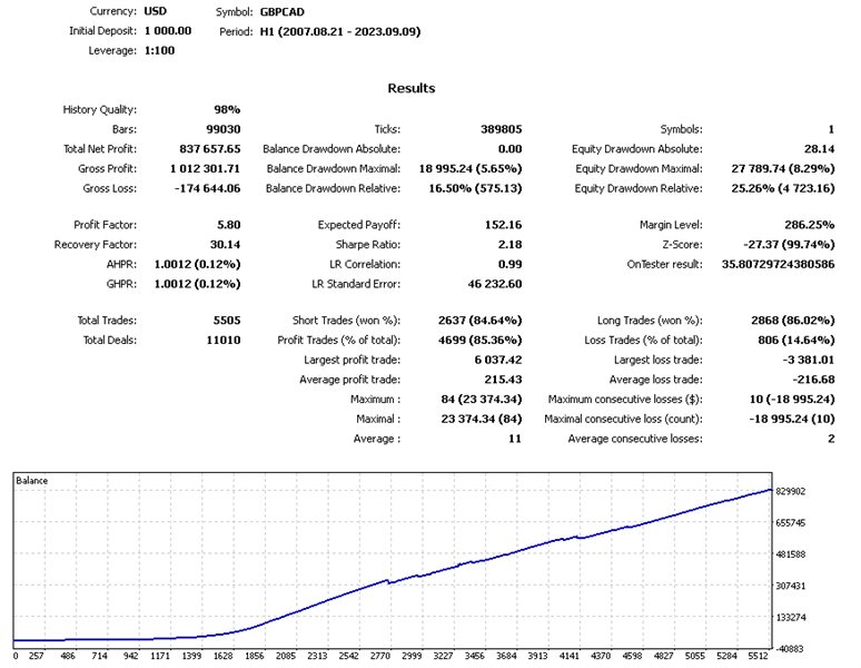 图片[10]-Mql5官网 Gipo Trex 外汇EA-EA侦探社 - 全球领先的MQL5官网外汇EA机器人MT4自动化交易EA资源免费分享网站