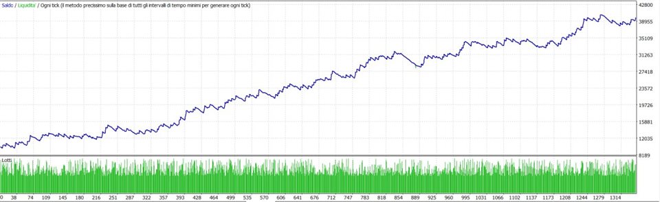 图片[1]-Mql5官网 TrendMaster FTMO Killer 外汇EA-EA侦探社 - 全球领先的MQL5官网外汇EA机器人MT4自动化交易EA资源免费分享网站