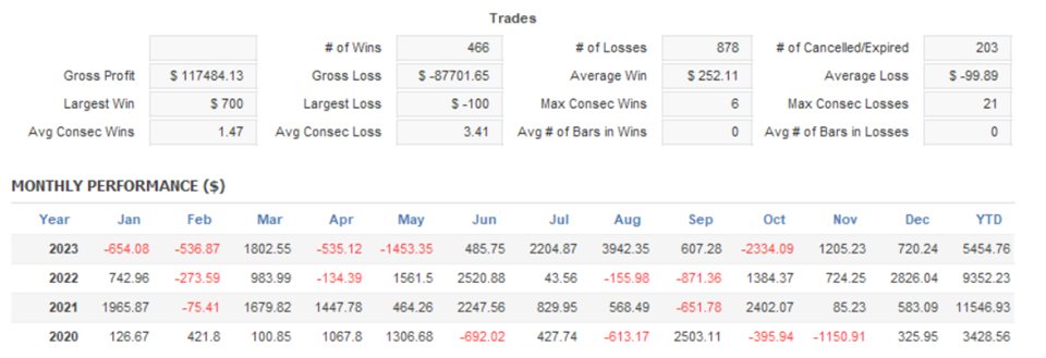 图片[3]-Mql5官网 TrendMaster FTMO Killer 外汇EA-EA侦探社 - 全球领先的MQL5官网外汇EA机器人MT4自动化交易EA资源免费分享网站