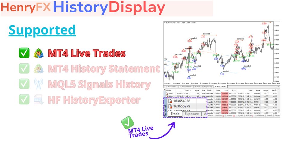 图片[2]-Mql5官网 HF HistoryDisplay 外汇EA-EA侦探社 - 全球领先的MQL5官网外汇EA机器人MT4自动化交易EA资源免费分享网站