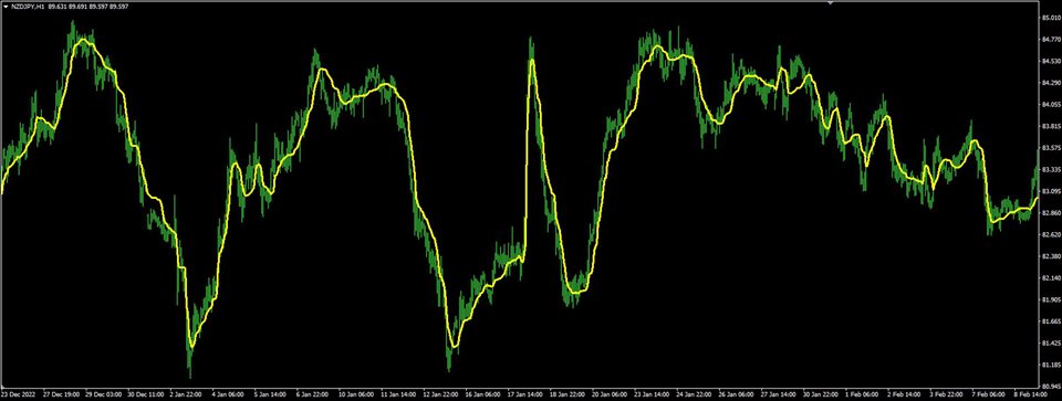 图片[1]-Mql5官网 LagLess Adaptive Moving Average 外汇EA-EA侦探社 - 全球领先的MQL5官网外汇EA机器人MT4自动化交易EA资源免费分享网站